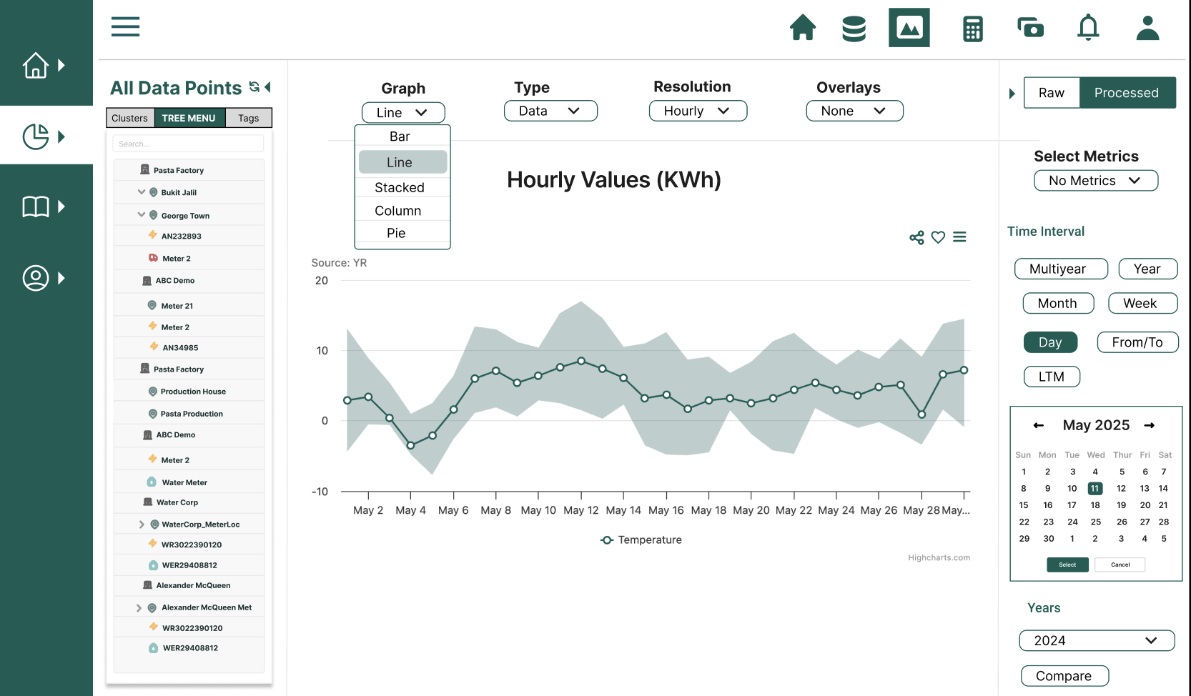 Data Pulse early design